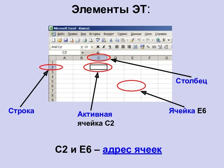 Элементы ЭТ: Ячейка Е6 Активная ячейка С2 Строка Столбец С2 и Е6 – адрес ячеек