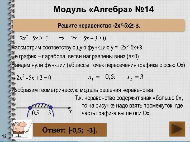 Модуль «Алгебра» №14 Решите неравенство -2х²-5х≥-3. Ответ: [-0,5; -3]. Рассмотрим