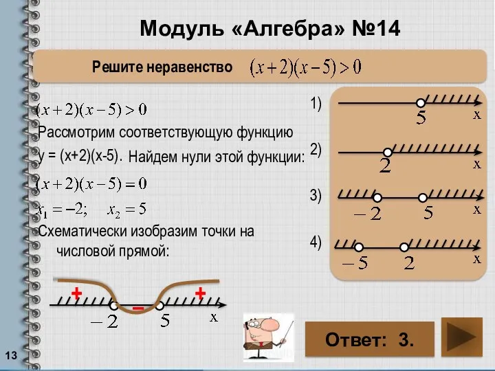 Модуль «Алгебра» №14 Решите неравенство Ответ: 3. . . . . Рассмотрим соответствующую