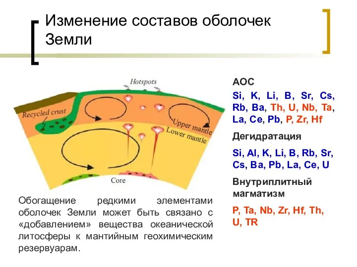 Изменение составов оболочек Земли AOC Si, K, Li, B, Sr,