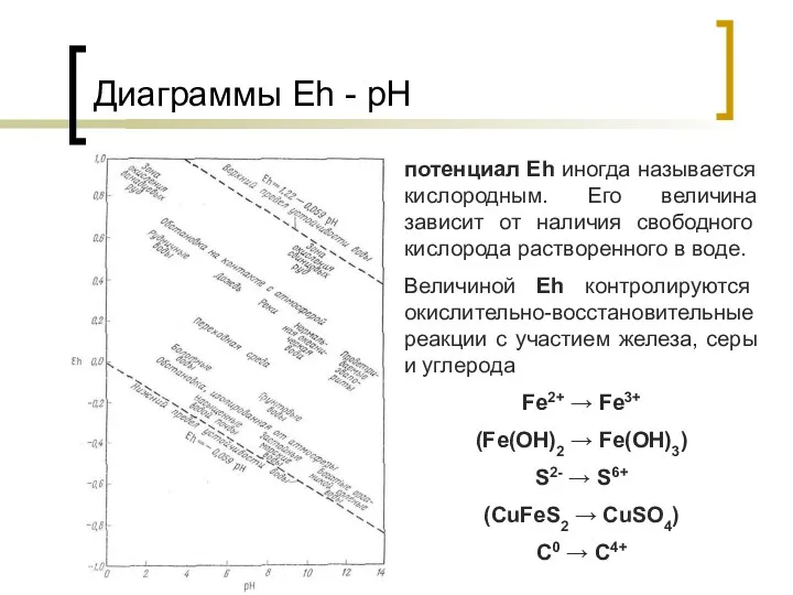 Диаграммы Eh - pH потенциал Eh иногда называется кислородным. Его