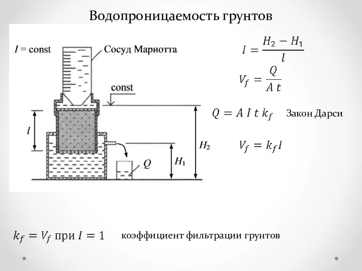 коэффициент фильтрации грунтов Водопроницаемость грунтов Закон Дарси