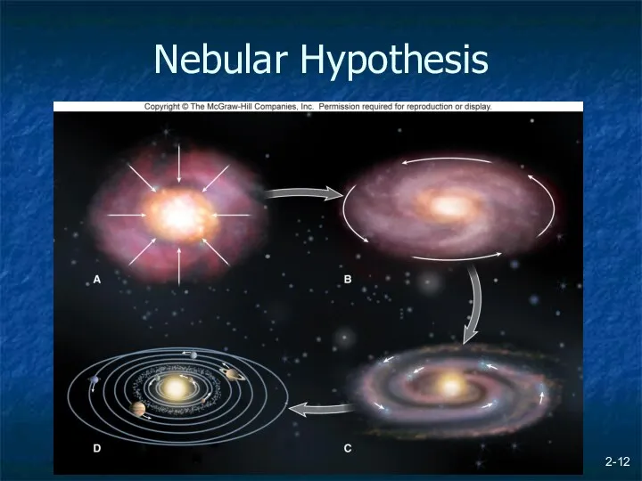 2- Nebular Hypothesis