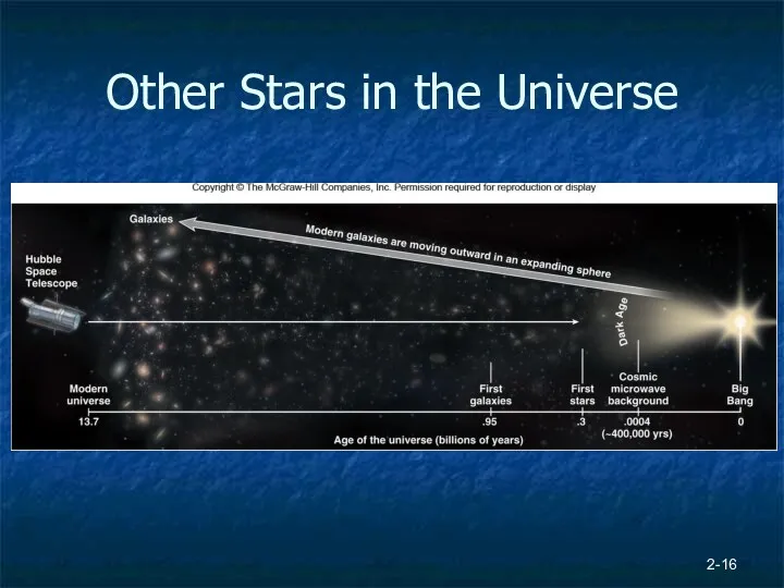 Other Stars in the Universe 2-