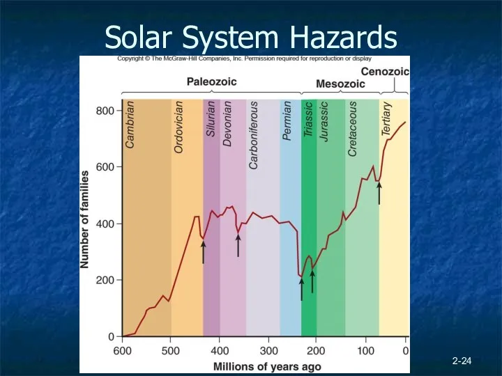 Solar System Hazards 2-