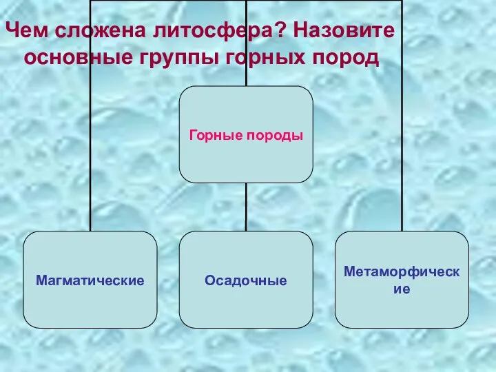 Чем сложена литосфера? Назовите основные группы горных пород