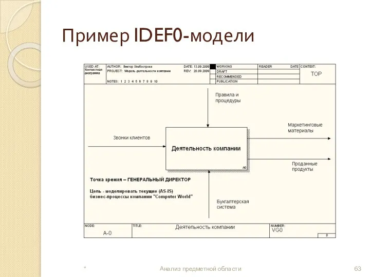 Пример IDEF0-модели * Анализ предметной области