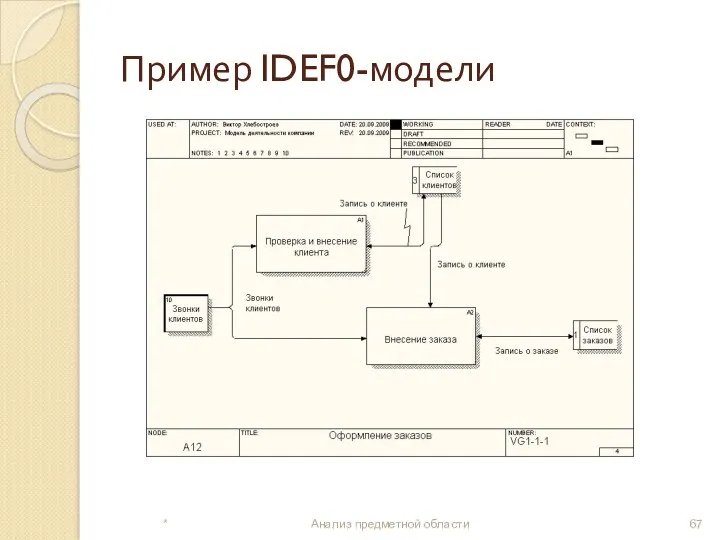 Пример IDEF0-модели * Анализ предметной области