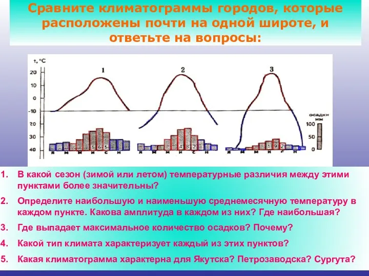 Сравните климатограммы городов, которые расположены почти на одной широте, и