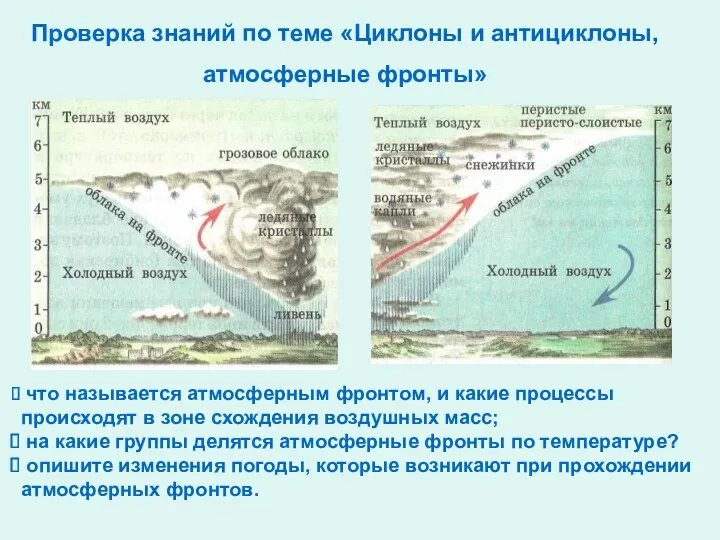 Проверка знаний по теме «Циклоны и антициклоны, атмосферные фронты» что