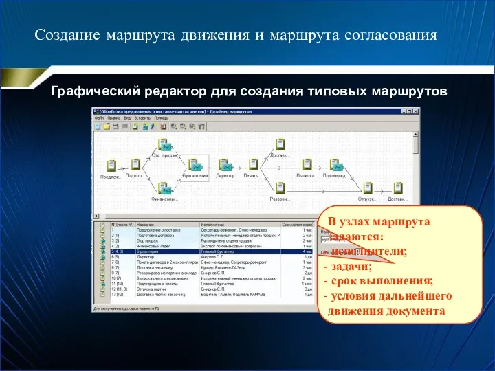 Создание маршрута движения и маршрута согласования Графический редактор для создания