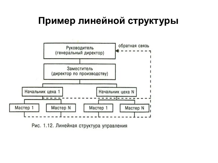 Пример линейной структуры