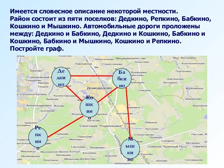 Мышкино Репкино Кошкино Дедкино Бабкино Имеется словесное описание некоторой местности.