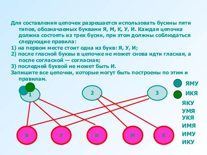 Для составления цепочек разрешается использовать бусины пяти типов, обозначаемых буквами