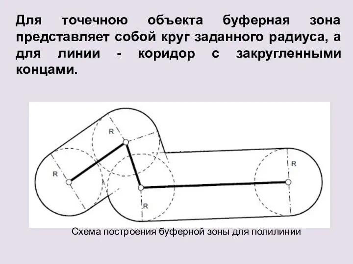 Для точечною объекта буферная зона представляет собой круг заданного радиуса,