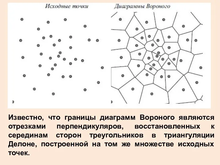 Известно, что границы диаграмм Вороного являются отрезками перпендикуляров, восстановленных к