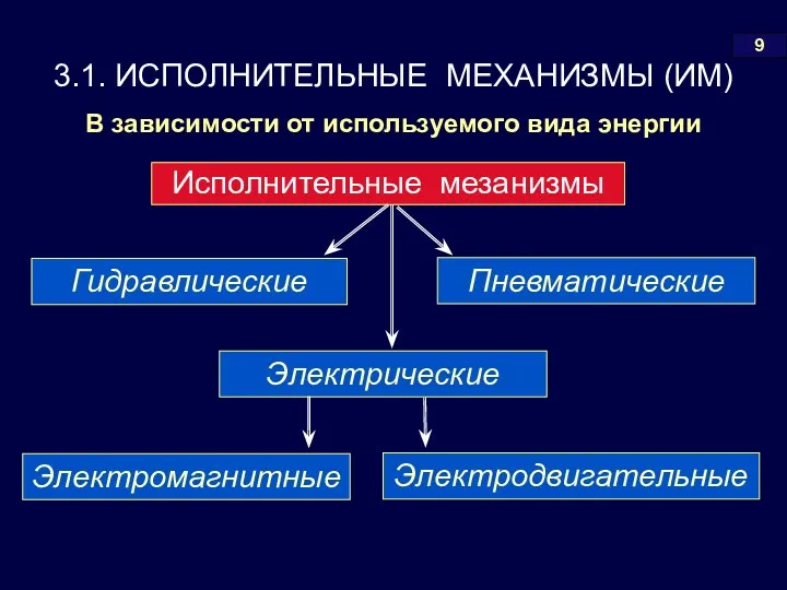 3.1. ИСПОЛНИТЕЛЬНЫЕ МЕХАНИЗМЫ (ИМ) В зависимости от используемого вида энергии