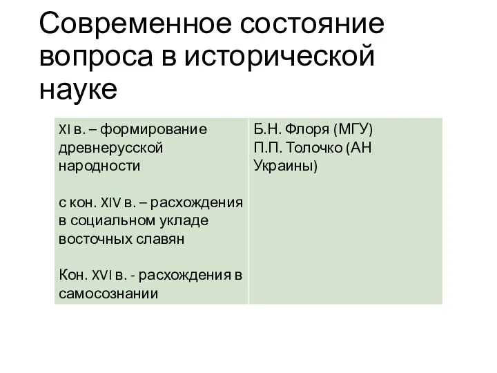 Современное состояние вопроса в исторической науке