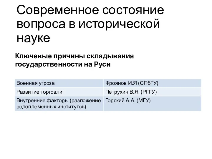 Современное состояние вопроса в исторической науке Ключевые причины складывания государственности на Руси