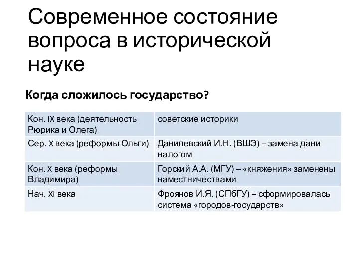 Современное состояние вопроса в исторической науке Когда сложилось государство?