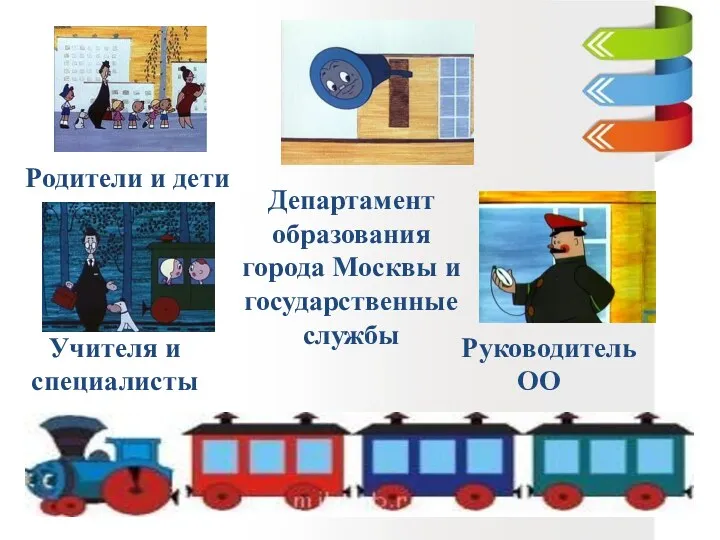 Родители и дети Учителя и специалисты Департамент образования города Москвы и государственные службы Руководитель ОО