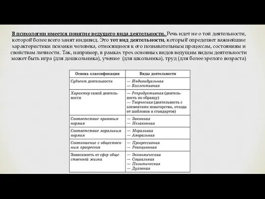 В психологии имеется понятие ведущего вида деятельности. Речь идет не