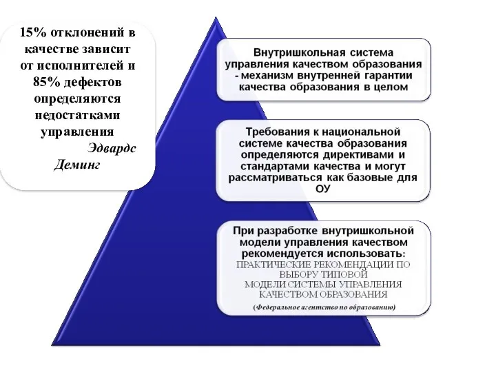 15% отклонений в качестве зависит от исполнителей и 85% дефектов определяются недостатками управления Эдвардс Деминг