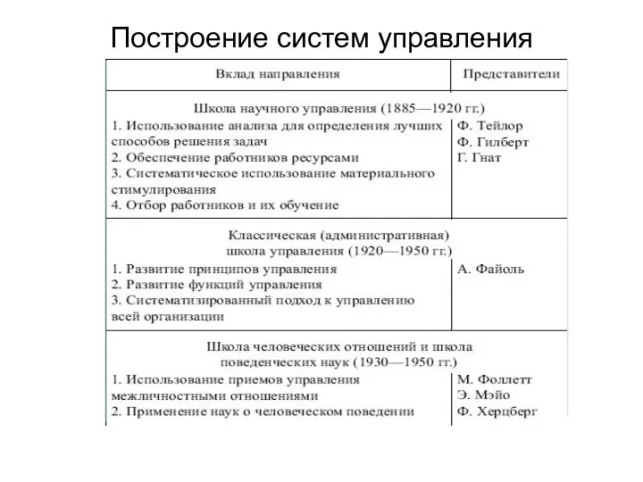 Построение систем управления