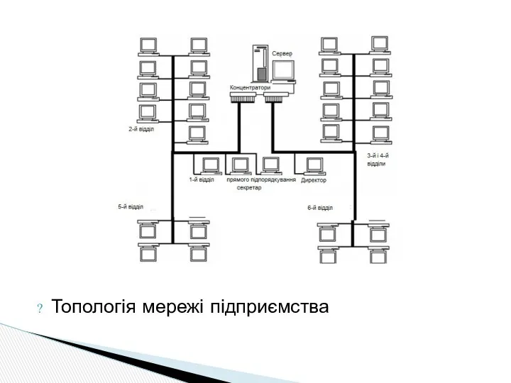 Топологія мережі підприємства