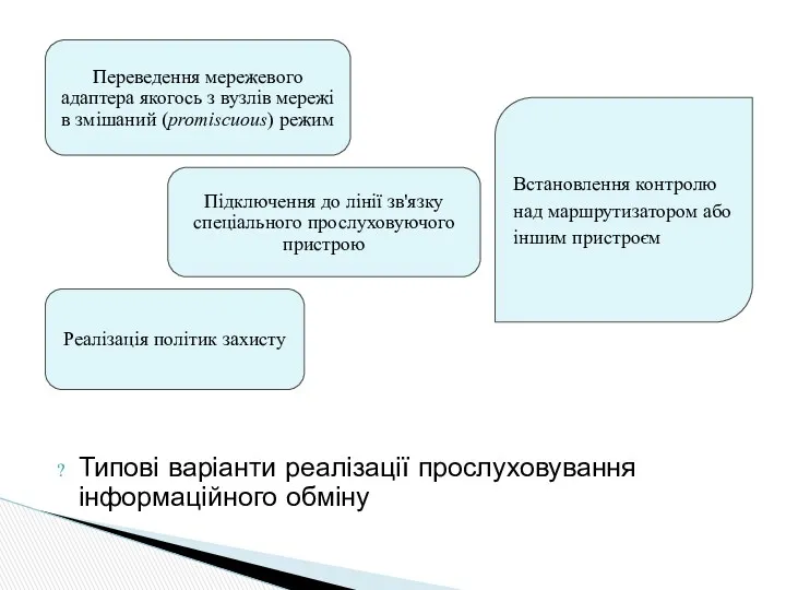 Типові варіанти реалізації прослуховування інформаційного обміну Переведення мережевого адаптера якогось