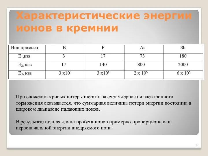 Характеристические энергии ионов в кремнии При сложении кривых потерь энергии