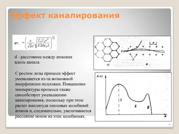 Эффект каналирования d - расстояние между атомами вдоль канала. С