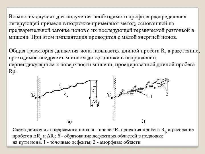 Во многих случаях для получения необходимого профиля распределения легирующей примеси