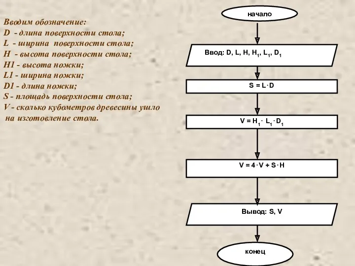 начало конец Ввод: D, L, H, H1, L1, D1 Вывод: