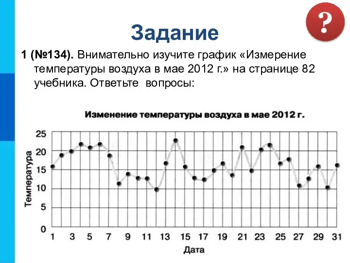 Задание 1 (№134). Внимательно изучите график «Измерение температуры воздуха в