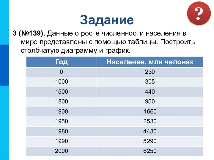 ? Задание 3 (№139). Данные о росте численности населения в