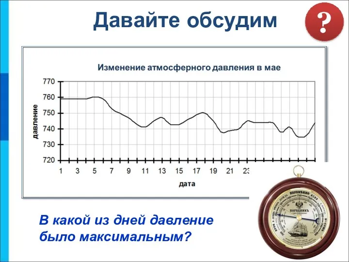 В какой из дней давление было максимальным? Давайте обсудим ?