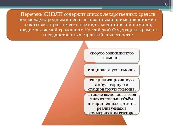 Перечень ЖНВЛП содержит список лекарственных средств под международными непатентованными наименованиями