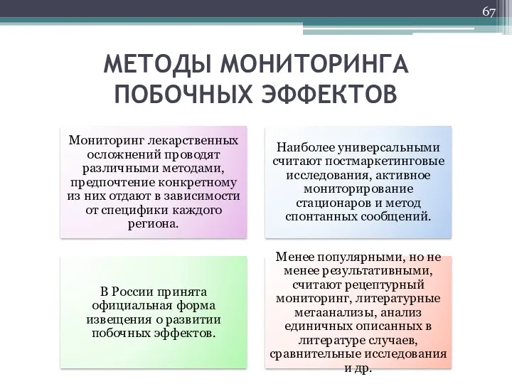 МЕТОДЫ МОНИТОРИНГА ПОБОЧНЫХ ЭФФЕКТОВ