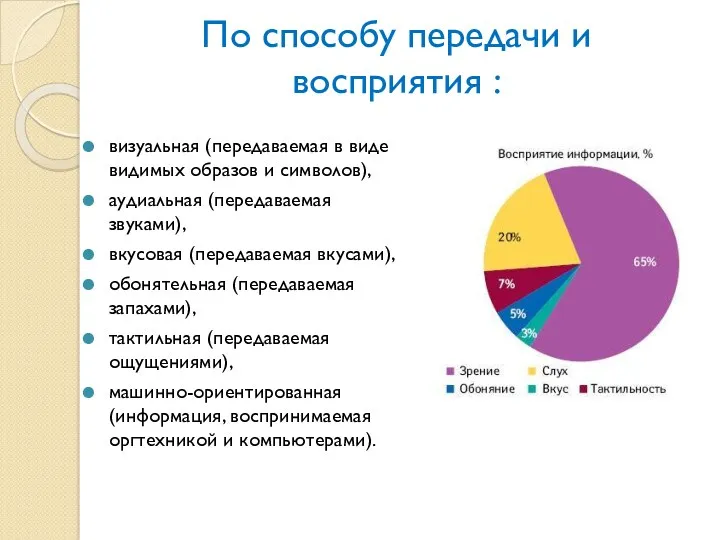 По способу передачи и восприятия : визуальная (передаваемая в виде