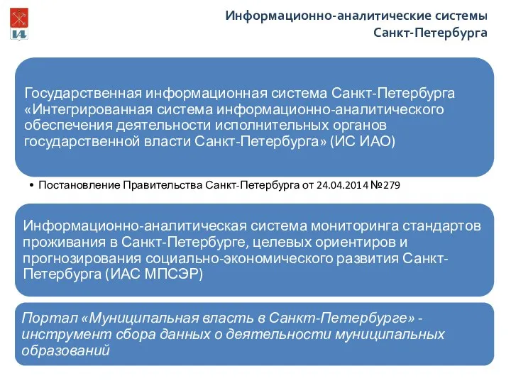 Информационно-аналитические системы Санкт-Петербурга