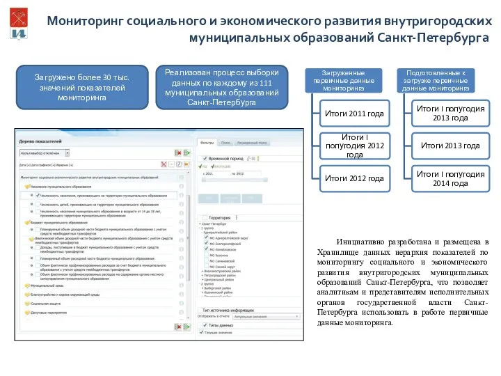 Инициативно разработана и размещена в Хранилище данных иерархия показателей по