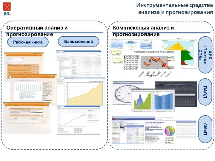 Инструментальные средства анализа и прогнозирования Оперативный анализ и прогнозирование Рабочая