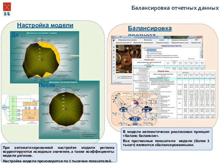 Балансировка отчетных данных При автоматизированной настройке модели региона корректируются исходные