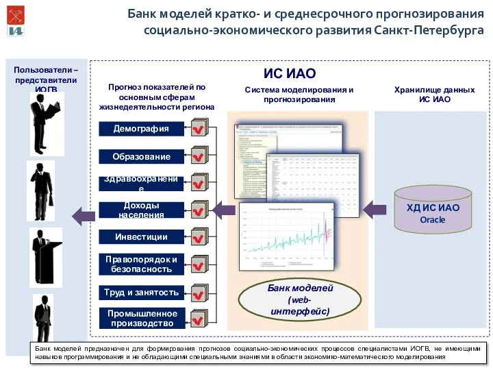 Банк моделей кратко- и среднесрочного прогнозирования социально-экономического развития Санкт-Петербурга Прогноз