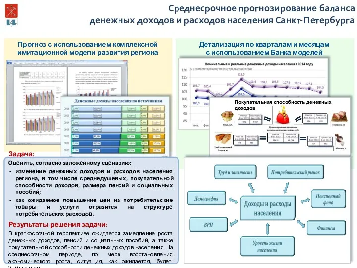 Среднесрочное прогнозирование баланса денежных доходов и расходов населения Санкт-Петербурга Прогноз