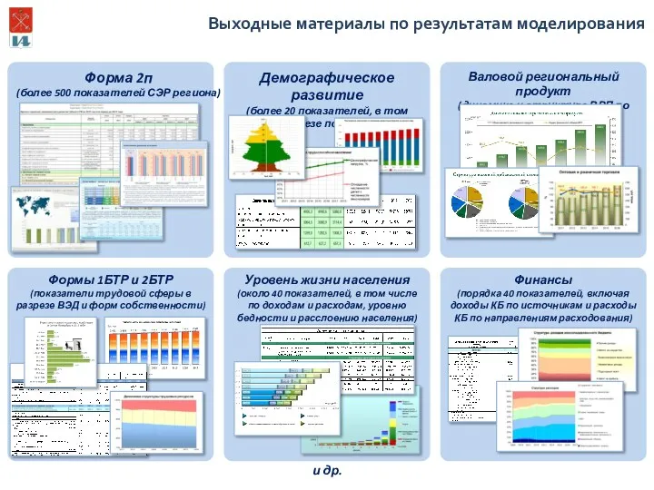 Выходные материалы по результатам моделирования и др.