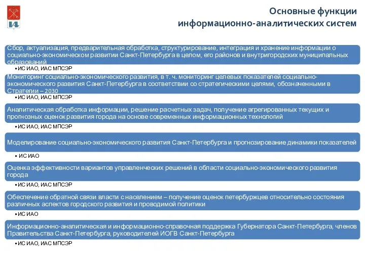 Основные функции информационно-аналитических систем