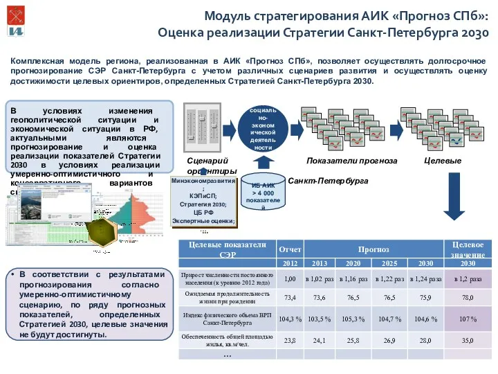 Модуль стратегирования АИК «Прогноз СПб»: Оценка реализации Стратегии Санкт-Петербурга 2030