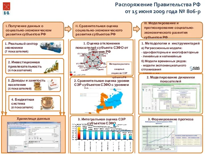 Распоряжение Правительства РФ от 15 июня 2009 года № 806-р